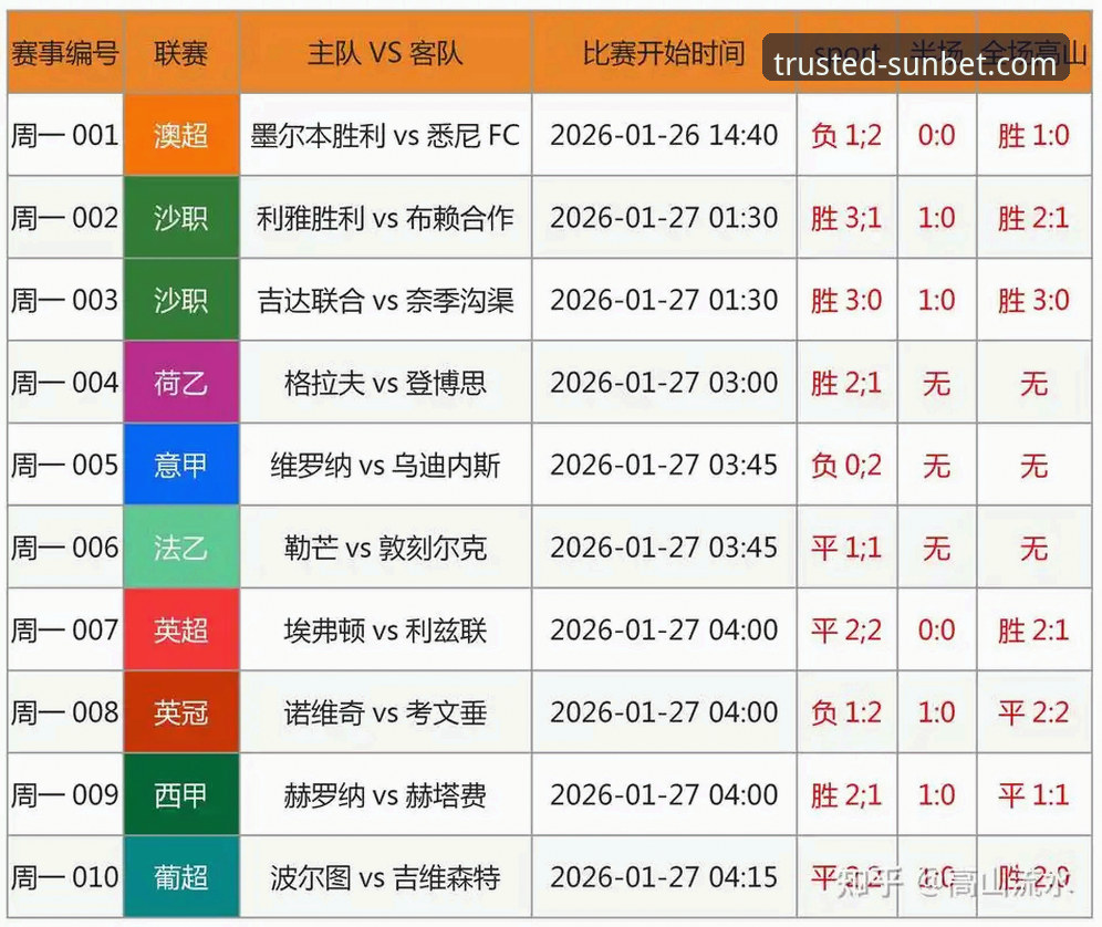 西甲欧冠名额争夺战完整指南：新利娱乐平台带你解析2160种可能结果